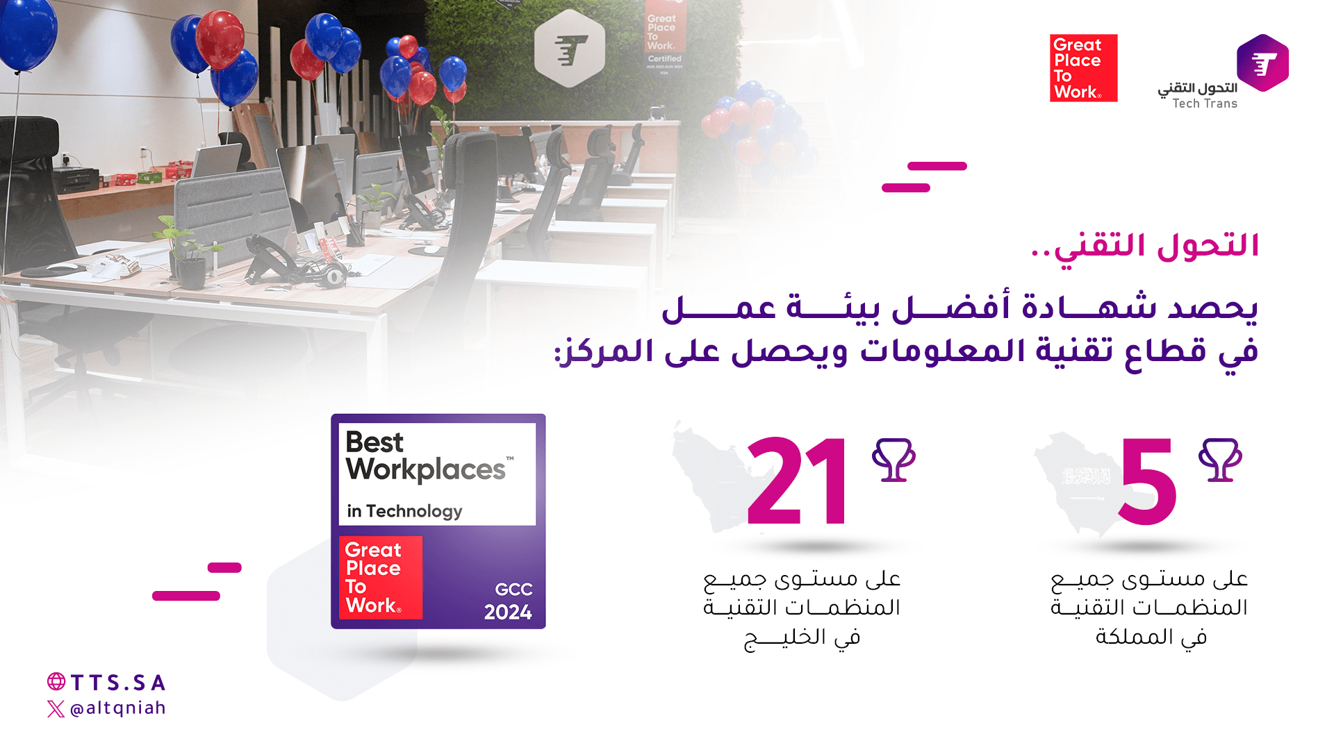 التحول التقني تحصد شهادة عالمية كأفضل بيئة عمل في مجال تقنية المعلومات على مستوى الخليج العربي